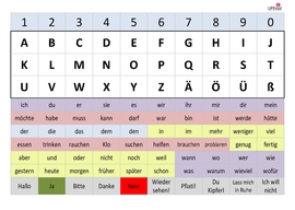 Screenshot: ABC-Tafel für den A3 Ausdruck