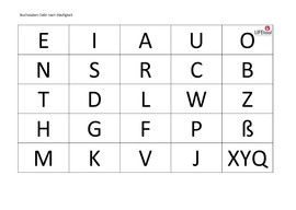 Screenshot: Buchstaben-Tafel angeordnet nach Häufigkeit